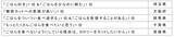 「47都道府県ごはん（お米）調査・男女9,400人が回答！」の画像5