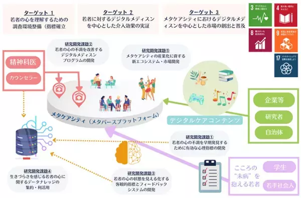 JST共創の場形成支援プログラム(COI-NEXT)共創分野本格型に採択