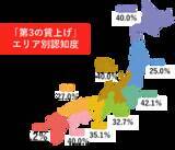 「「#第3の賃上げ 福岡アクション」始動　“福利厚生”による賃上げを、企業のスタンダードに！」の画像3