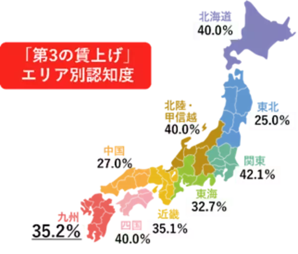 「「#第3の賃上げ 福岡アクション」始動　“福利厚生”による賃上げを、企業のスタンダードに！」の画像