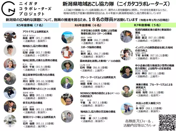 「【参加者募集】令和７年度ニイガタコラボレーターズ （新潟県地域おこし協力隊）活動報告会を開催します。」の画像