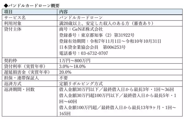 「10周年を機にサービスを刷新、「Re: バンドルカード」プロジェクト始動」の画像