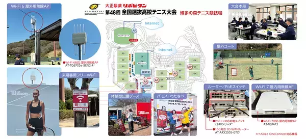 「【導入事例】全国選抜高校テニス大会の会場ネットワークを構築。クラウド管理により設営を省力化、屋外・複数会場でも安定したWi-Fi環境を実現」の画像