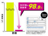 「ダニ忌避率99.1%*なのに天然由来成分98%*処方「ダニスナイパーDX ダニよけスプレー 」誕生1本で消臭・抗菌*まで叶え 家族の清潔な空間を守る」の画像7