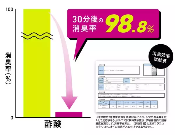 「ダニ忌避率99.1%*なのに天然由来成分98%*処方「ダニスナイパーDX ダニよけスプレー 」誕生1本で消臭・抗菌*まで叶え 家族の清潔な空間を守る」の画像