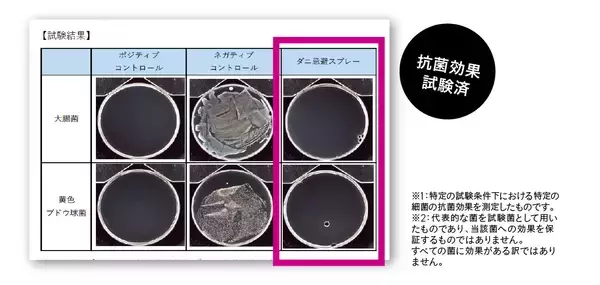 「ダニ忌避率99.1%*なのに天然由来成分98%*処方「ダニスナイパーDX ダニよけスプレー 」誕生1本で消臭・抗菌*まで叶え 家族の清潔な空間を守る」の画像