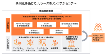 PwC Japan監査法人、地域金融機関12行による「マネロン等対策（AML/CFT）に関する有効性検証の共同監査」を支援