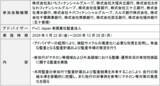「PwC Japan監査法人、地域金融機関12行による「マネロン等対策（AML/CFT）に関する有効性検証の共同監査」を支援」の画像2