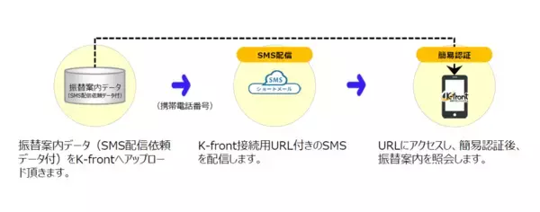 「東計電算のクラウド型 決済情報管理システム「K-front」、教育機関向けに「web明細照会サービス」のパッケージプランを4月より提供」の画像