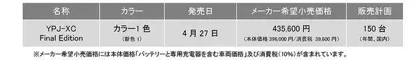 「スポーツ電動アシスト自転車「YPJ-XC Final Edition」を発売～オフロードから街乗りまでフィットするカジュアルなカラーリングを採用～」の画像
