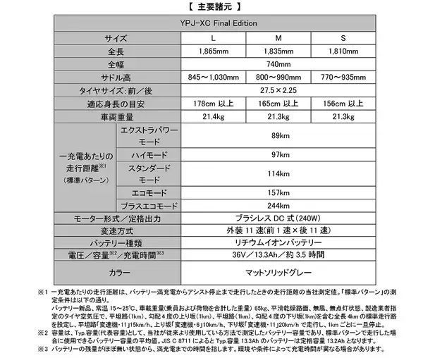 「スポーツ電動アシスト自転車「YPJ-XC Final Edition」を発売～オフロードから街乗りまでフィットするカジュアルなカラーリングを採用～」の画像