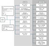 「NEDO「経済安全保障重要技術育成プログラム（K-Program）高度な金属積層造形システム技術の開発・実証」に採択」の画像4