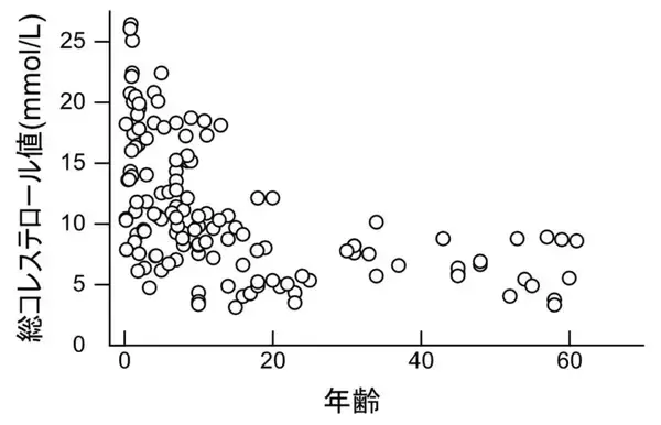 「【埼玉医科大学】植物ステロールパラドックスの正体に迫る ― 動脈硬化への「有益性」と「悪影響」の矛盾に対する定量的再検証」の画像