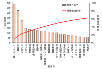 NITE、「2024年度　事故情報解析報告書」を公表しました