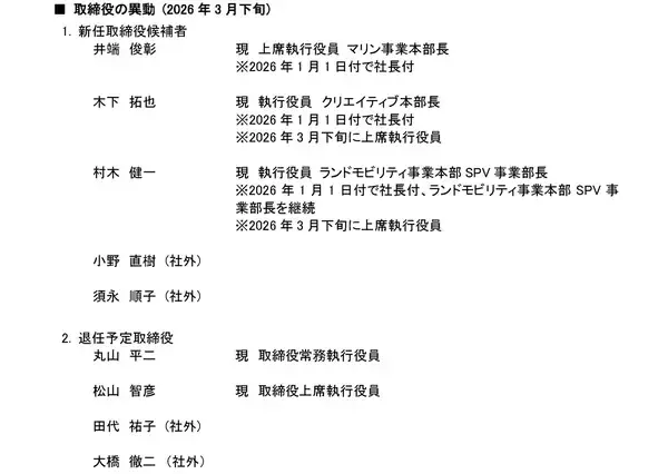 役員および執行役員の異動について