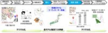 介護施設の現場改善を支援する「介護DXパッケージモデル」を開発