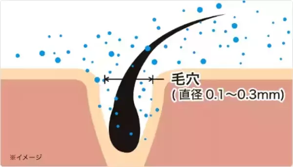 「LIXIL、5つの吐水モード全てにウルトラファインバブルを搭載したシャワーヘッド「SPA U」を発売」の画像