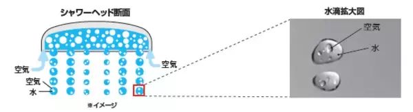 「LIXIL、5つの吐水モード全てにウルトラファインバブルを搭載したシャワーヘッド「SPA U」を発売」の画像