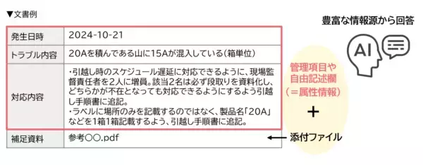 「AI-OCRで入力負荷を大幅削減！AI-Chatやデータ移行の強化でさらにDX推進～クラウド型文書管理システム「楽々Document Plus Cloud」最新版リリース～」の画像