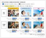 「最大7割、実写広告を「AI画像広告」と誤認 「AI画像広告だ」と認識された広告は、購入・利用喚起スコアが低下 ～ ビデオリサーチ ひと研究所によるAI画像広告に関する検証結果 ～」の画像2