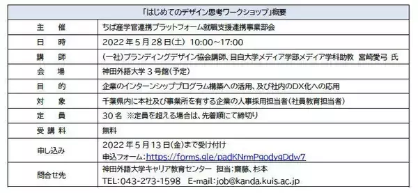 5月28日(土)開講　千葉県内企業の人事採用担当者対象「はじめてのデザイン思考ワークショップ」の参加申込を受付中