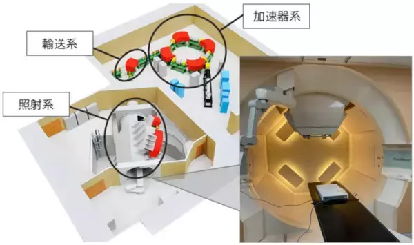 「世界初、陽子と中性子による半導体の障害発生率の同一性を実証 ～宇宙環境における障害評価を中性子試験のみで実現、太陽フレア等の備えを効率化～」の画像
