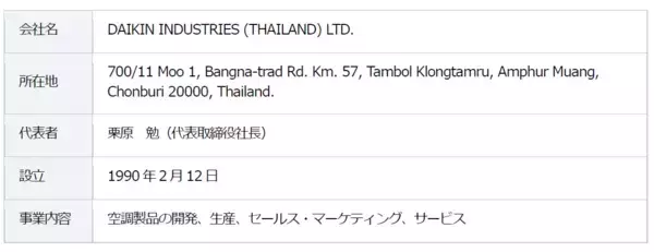 「ダイキン工業とネクスティ エレクトロニクス、タイで空調システム向けソフトウェア開発の合弁会社を設立」の画像