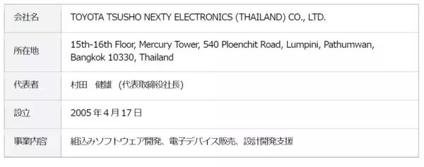 「ダイキン工業とネクスティ エレクトロニクス、タイで空調システム向けソフトウェア開発の合弁会社を設立」の画像