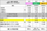 「横浜へもっと気軽に！「三島羽田シャトル」の運賃改定・ダイヤ改正を実施～2月より横浜エリアの運賃を大幅値下げ、3月には関内駅への乗り入れも開始～」の画像3