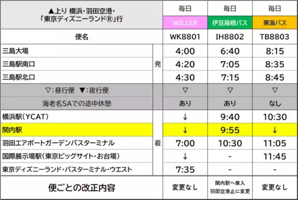 「横浜へもっと気軽に！「三島羽田シャトル」の運賃改定・ダイヤ改正を実施～2月より横浜エリアの運賃を大幅値下げ、3月には関内駅への乗り入れも開始～」の画像