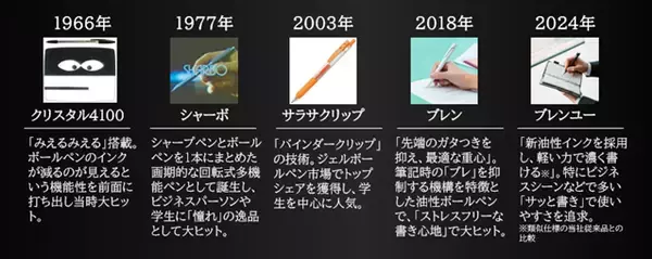 「ゼブラの技術と経験を結集し、日本の最高を追求する国産ボールペンブランド「THE ZEBRA」誕生第一弾モデル「HAMON」を3月4日に発売」の画像