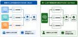 「リコー、図表を含む日本語ドキュメントに対するLLMの読解性能を向上させるワークフローを開発」の画像1