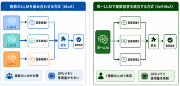 リコー、図表を含む日本語ドキュメントに対するLLMの読解性能を向上させるワークフローを開発