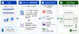 「リコー、図表を含む日本語ドキュメントに対するLLMの読解性能を向上させるワークフローを開発」の画像2