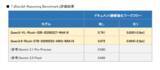 「リコー、図表を含む日本語ドキュメントに対するLLMの読解性能を向上させるワークフローを開発」の画像4