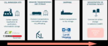 商船三井参画のリトアニアおよびラトビアCO2バリューチェーン構築プロジェクトがEUのエネルギー政策・気候目標に貢献する事業（PCI）に認定