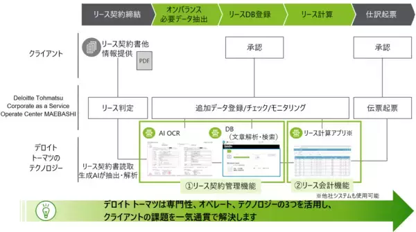 「デロイト トーマツ、新リース会計基準対応に向けた包括的なサービスの提供を開始」の画像