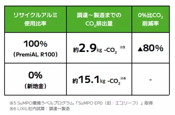 「日鉄興和不動産が手掛ける「BIZCORE神保町Ⅱ」においてLIXILの循環型低炭素アルミ「PremiAL R100」を採用」の画像