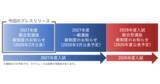 「東京女子大学が2027年度入学試験より本学初となる年内学力試験型を新設～記述式試験と面接による総合型選抜「知のかけはし入学試験（数学的思考力型）」～」の画像1