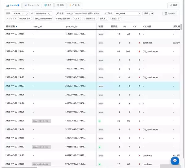 「GA4データを自動処理しユーザー一人一人の行動を可視化するオープンソース公開」の画像