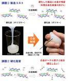 「世界初、レアメタルに依存しないシリコーン硬化用の鉄触媒の開発・製品化に成功しました ―従来の白金技術では製造困難な新素材の開発にも期待―（北里大学）」の画像3