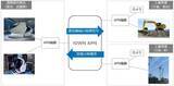 「IOWN APNによる建設機械の遠隔操作・現場環境の把握により建設作業の作業環境と安全性の向上を実証」の画像1
