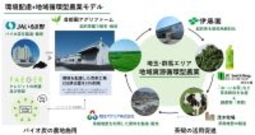 茶殻肥料による地域循環とバイオ炭の農地施用を埼玉県入間地区で開始