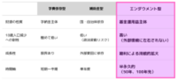 ◆新しい大学経営モデルへの転換を見据えた先行的取組◆ エンダウメント型基金「関西大学みらい基金」を創設 ～学費・補助金型の経営から、エンダウメント型の大学経営へ～