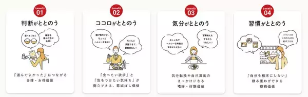 「ごはんを選んで、カラダとココロをととのえる。2026年5月1日(金)より『第４回ととのうランチフェア』を開催！」の画像