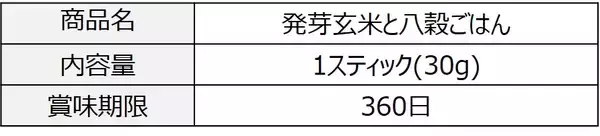 「ごはんを選んで、カラダとココロをととのえる。2026年5月1日(金)より『第４回ととのうランチフェア』を開催！」の画像