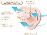 「みんなでできる！はじめての寝かしつけの強い味方！日本の赤ちゃんの口に適したおしゃぶり「入眠ナビ」がリニューアル 2023年6月中旬 新発売」の画像2