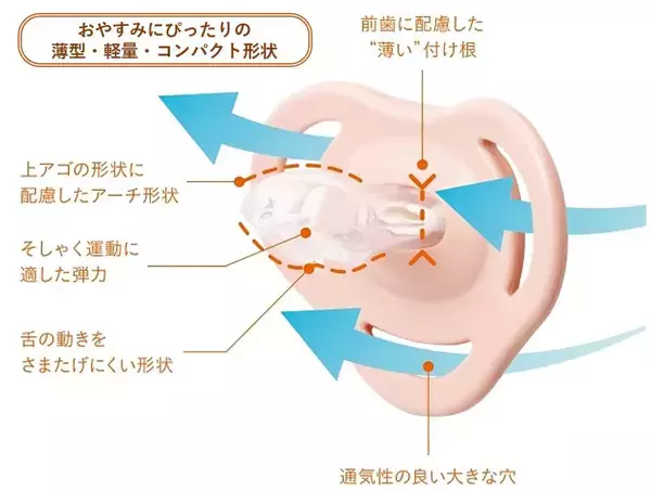 「みんなでできる！はじめての寝かしつけの強い味方！日本の赤ちゃんの口に適したおしゃぶり「入眠ナビ」がリニューアル 2023年6月中旬 新発売」の画像