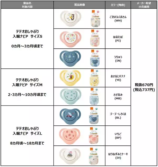 「みんなでできる！はじめての寝かしつけの強い味方！日本の赤ちゃんの口に適したおしゃぶり「入眠ナビ」がリニューアル 2023年6月中旬 新発売」の画像