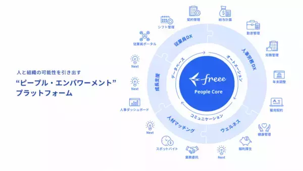 「freee人事労務は次の10年に向けて新ビジョンを発表人と組織の可能性を引き出す“ピープル・エンパワーメント”へ」の画像